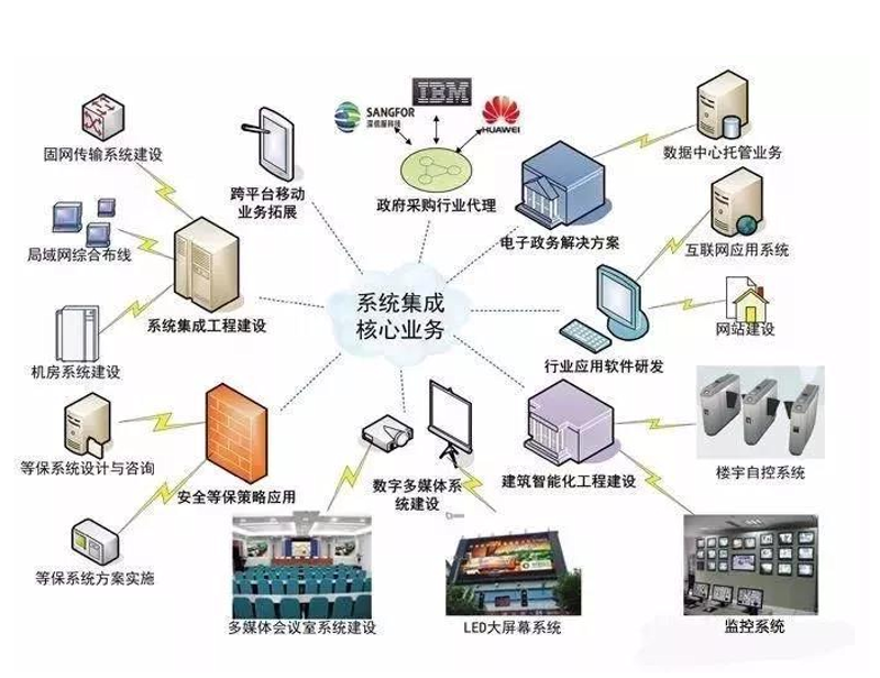 今天我们就来聊聊软件开发公司前十名的那些事儿,看看哪些公司引领着行业的前沿。