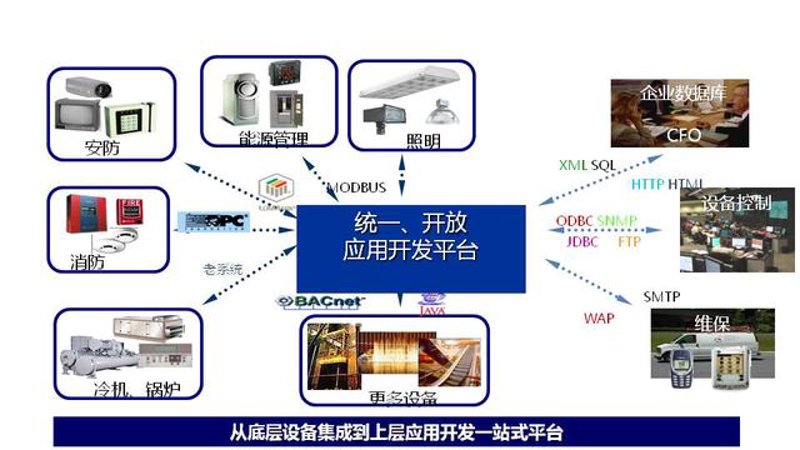互联网解决方案有哪些?从电商到社交,这些方案如何改变企业运营模式。
