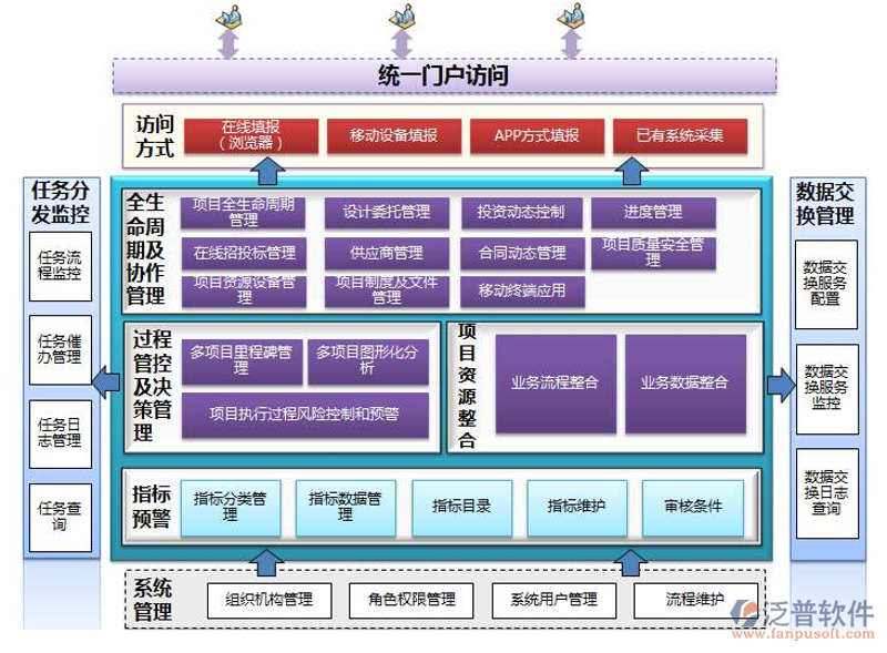 访谈记录:探索中国软件开发行业的领军者